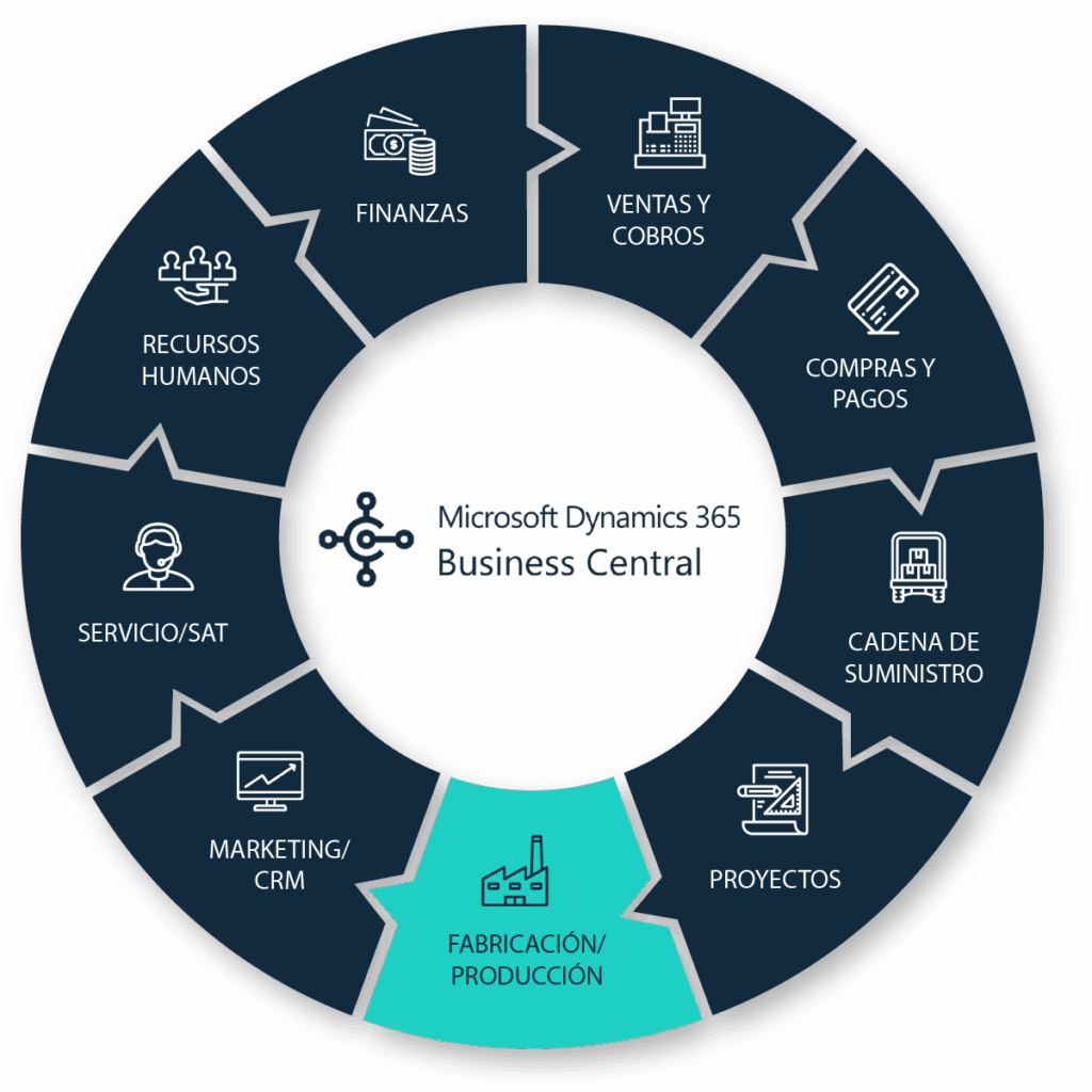 Reinvente la productividad con Navision y Microsoft Azure