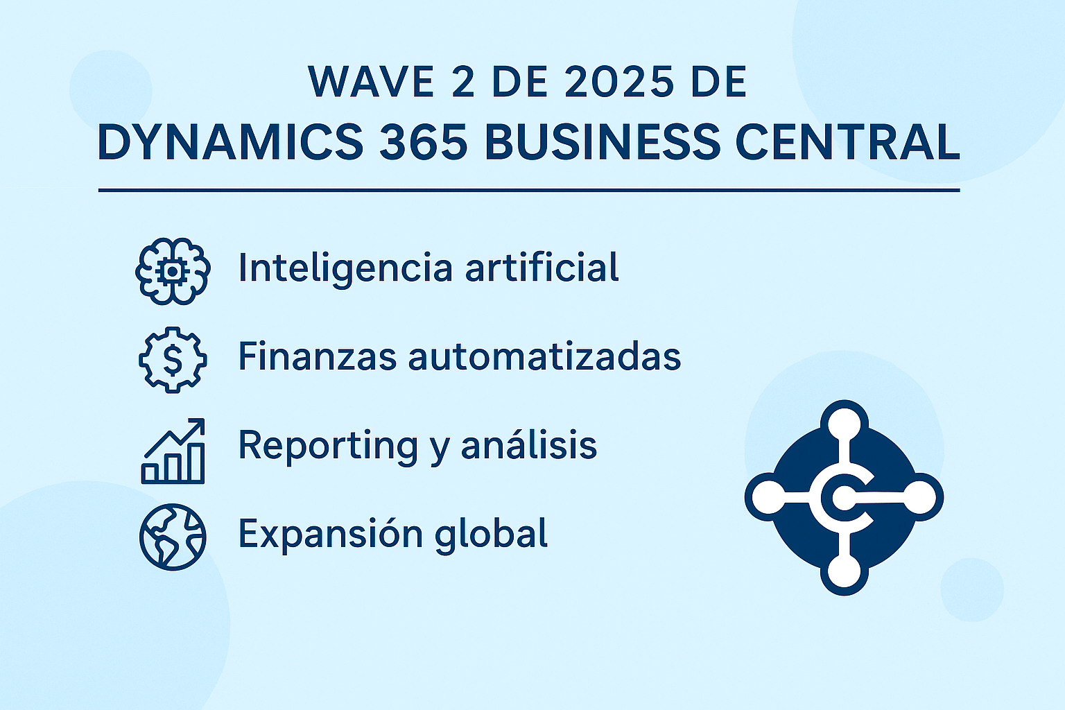 Infografía de la Wave 2 de 2025 de Dynamics 365 Business Central con iconos que representan inteligencia artificial, finanzas automatizadas, reporting y análisis, y expansión global